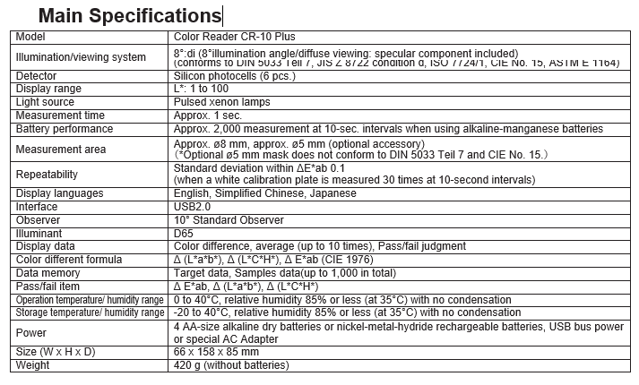Thông số kĩ thuật của CR-10 Plus