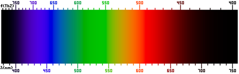 Bảng màu quang phổ